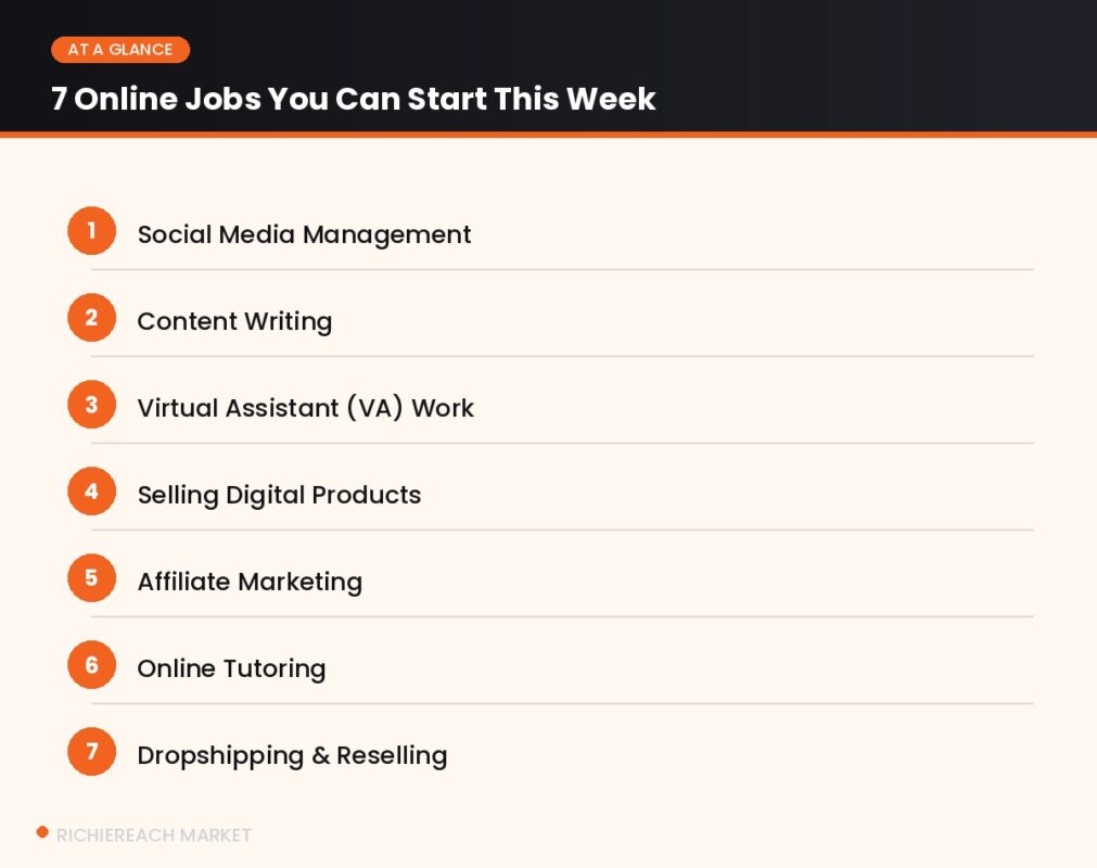7 online jobs Nigerians can start this week at a glance
